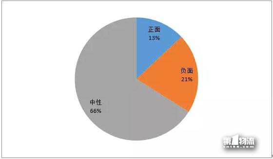 中国物流上市公司品牌舆情11月第4周周榜