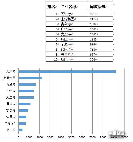 中国物流上市公司品牌舆情11月第4周周榜