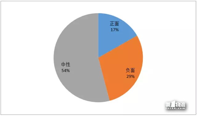 中国生活物流企业11月第4周品牌舆情周榜