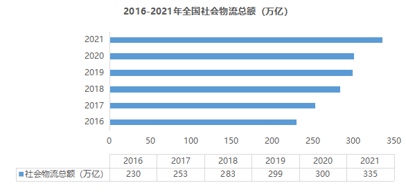 疫情背景下的物流地产智慧园区现状与未来发展趋势研究-物联云仓