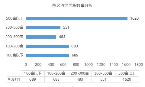 疫情背景下的物流地产智慧园区现状与未来发展趋势研究-物联云仓