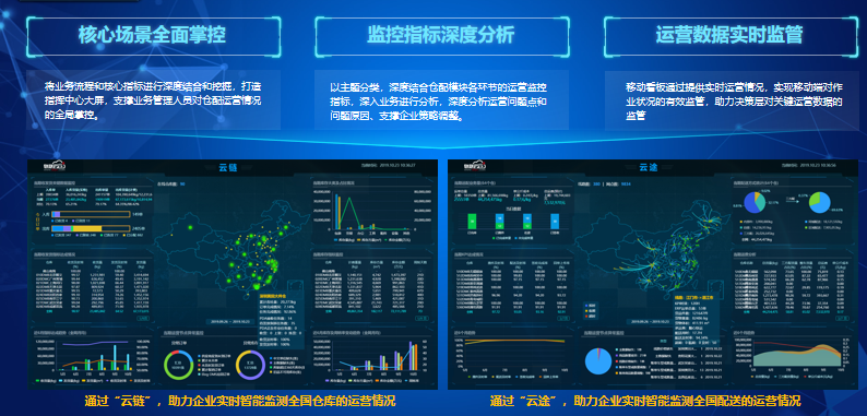 疫情背景下的物流地产智慧园区现状与未来发展趋势研究-物联云仓