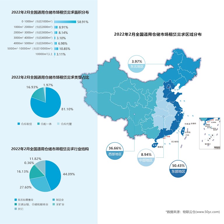 2022年2月全国通用仓库市场租赁需求需求区域分布